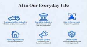 Artificial Intelligence important real life