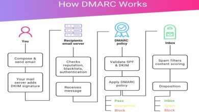 Improved DMARC